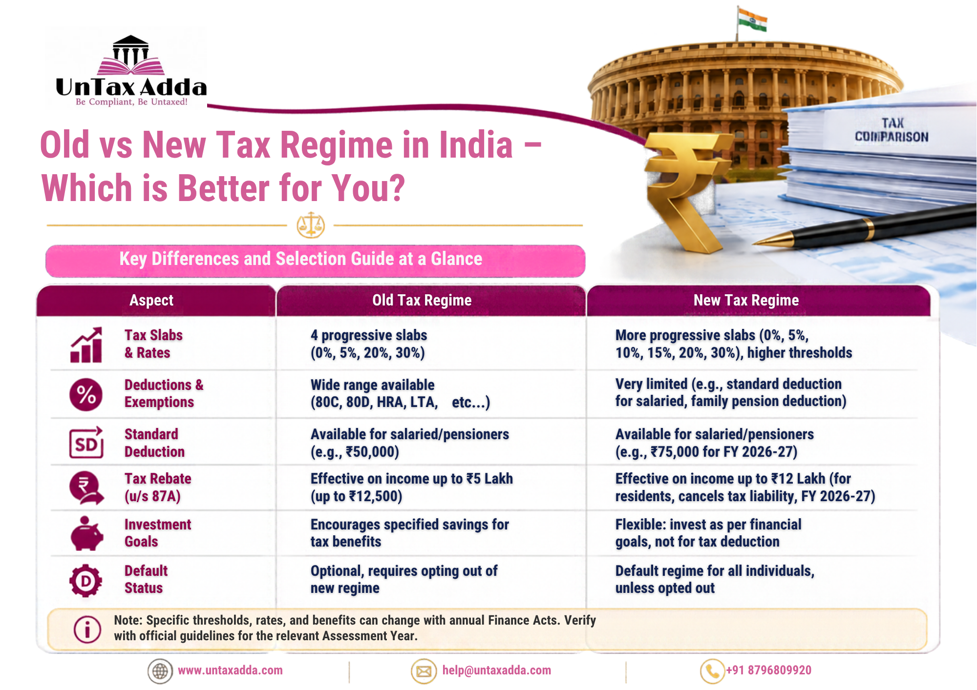 Old vs. New Tax Regime: Which One Saves More Tax for You?