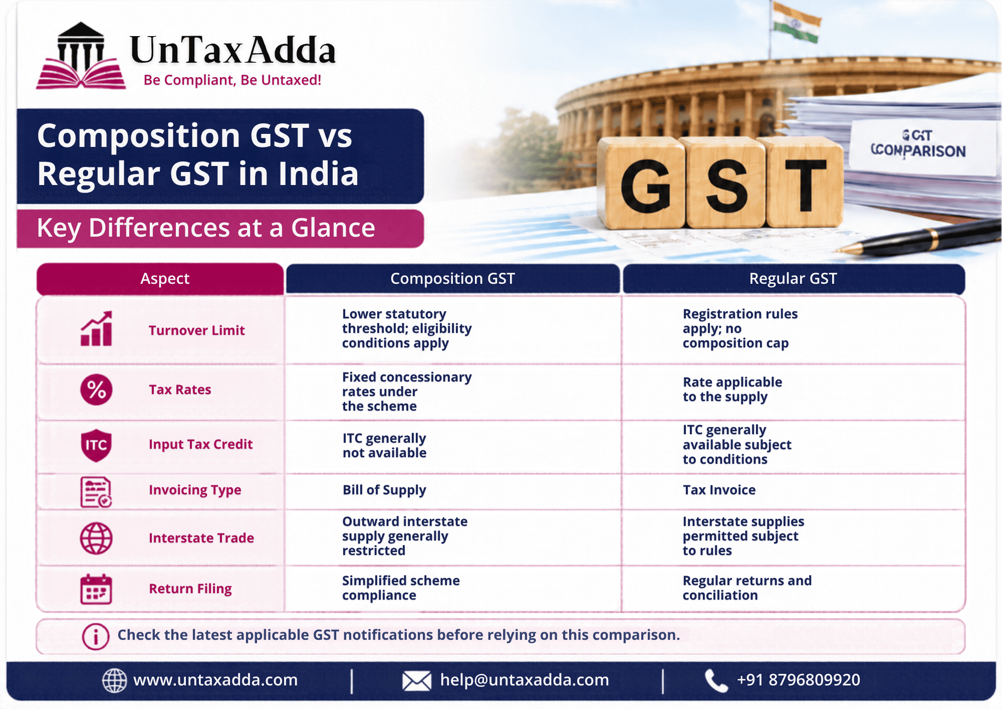 Difference Between Composition and Regular GST Scheme: A Complete Guide